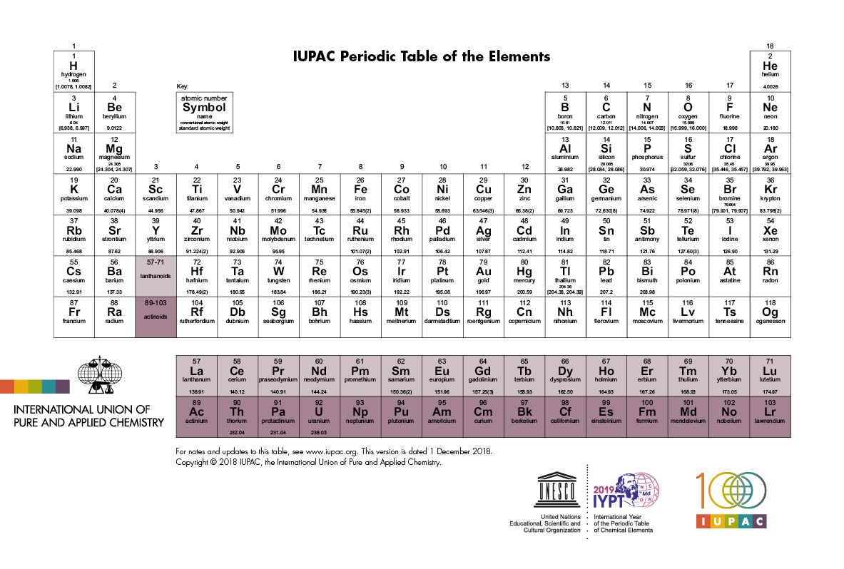 IUPAC_Periodic_Table-01Dec18