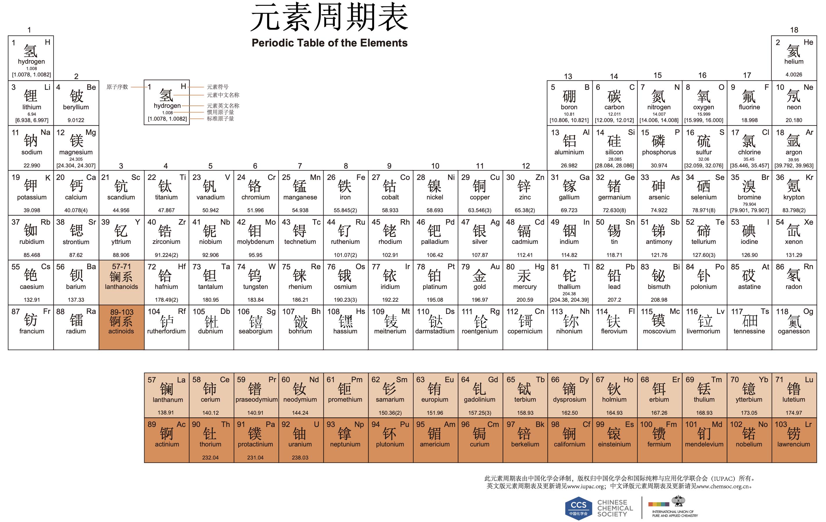 元素周期表中文版20190123最新